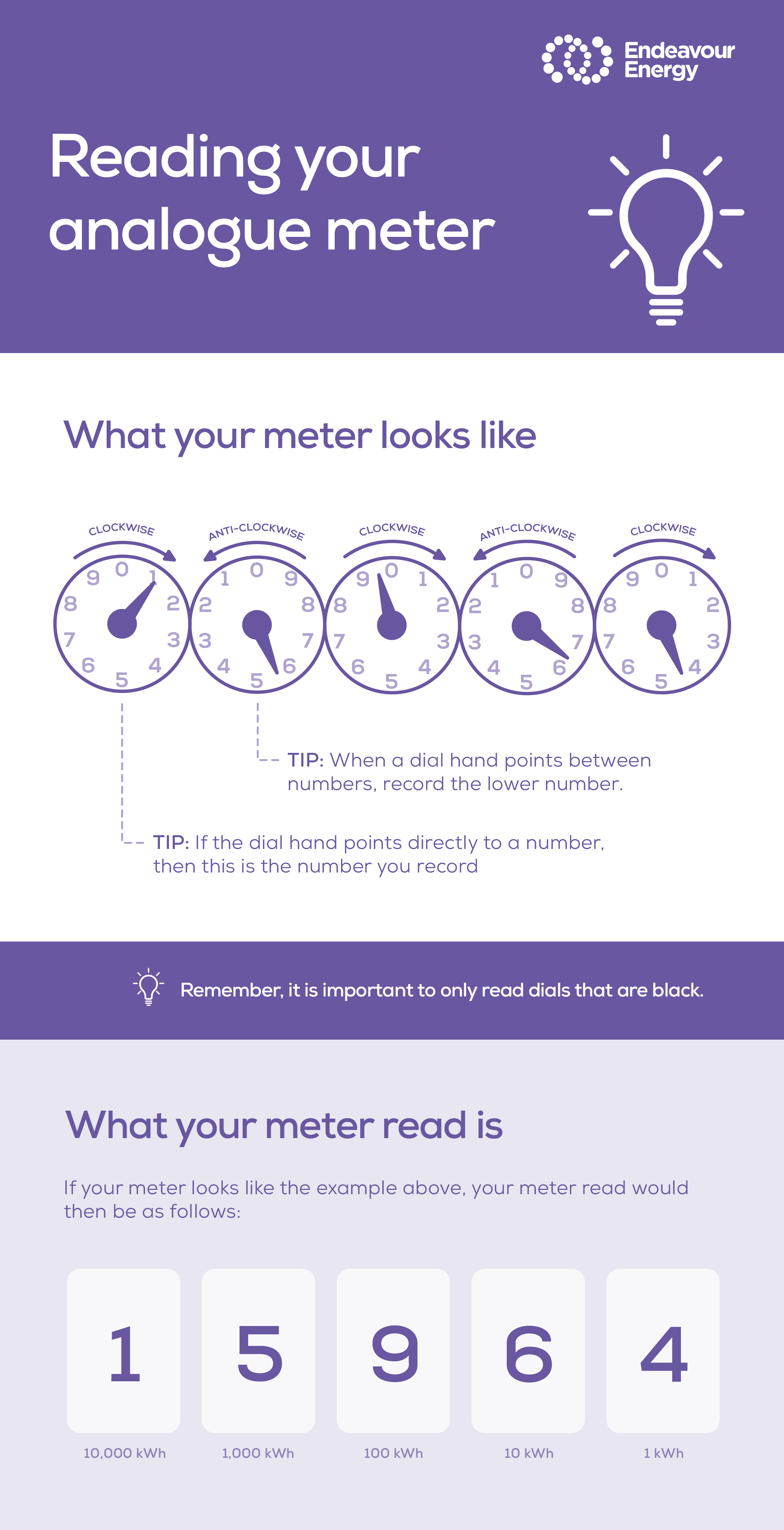 How to Read Your Electric Meter