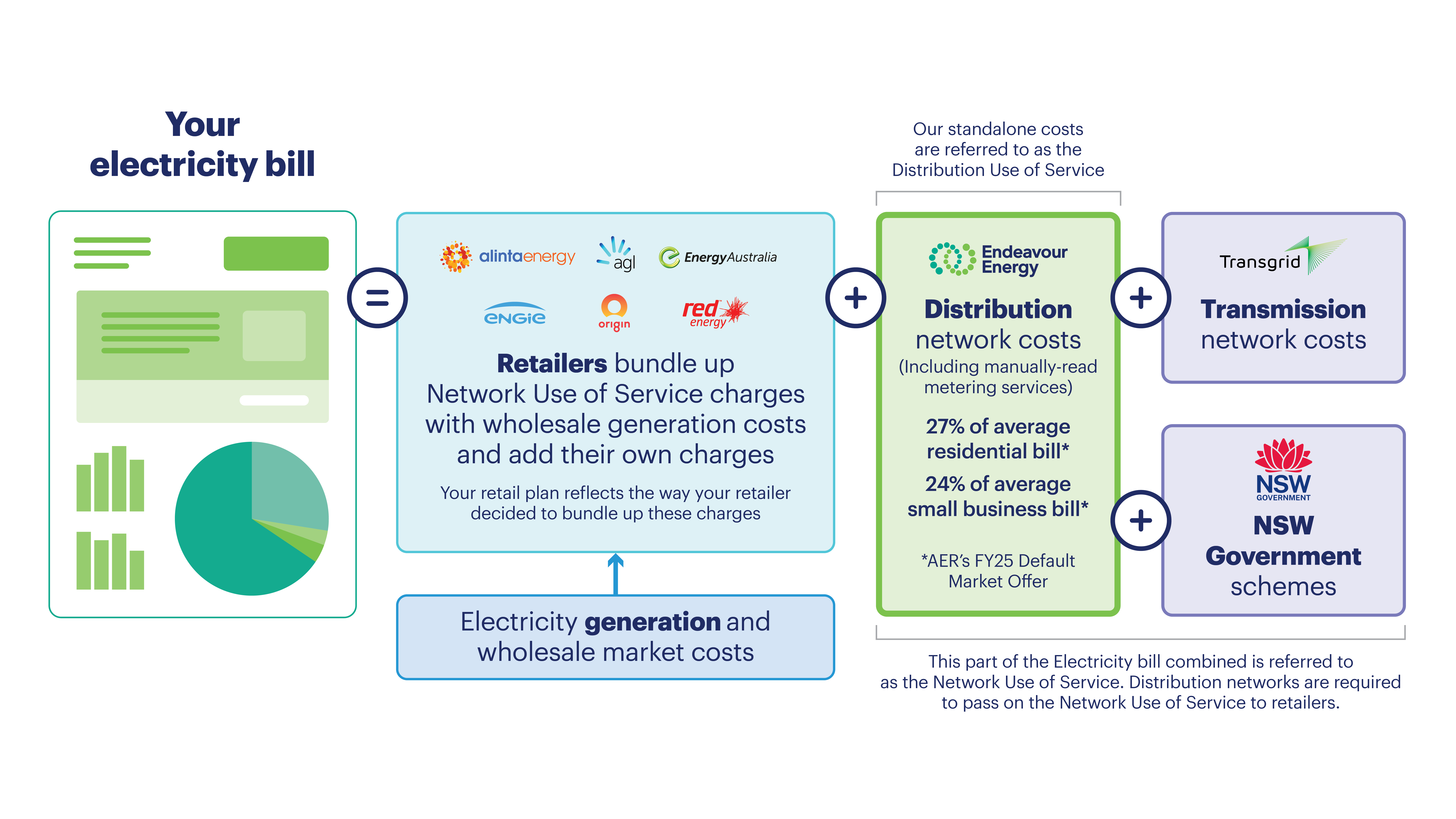 price explainer image